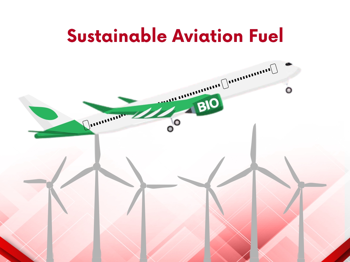 Sustainable Aviation Fuel - Wissen Research