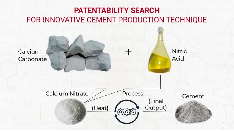 Patentability Search for Innovative Cement Production Technique