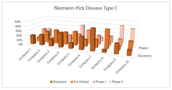 At a glance: the largest Niemann-Pick type C1 cohort with 602