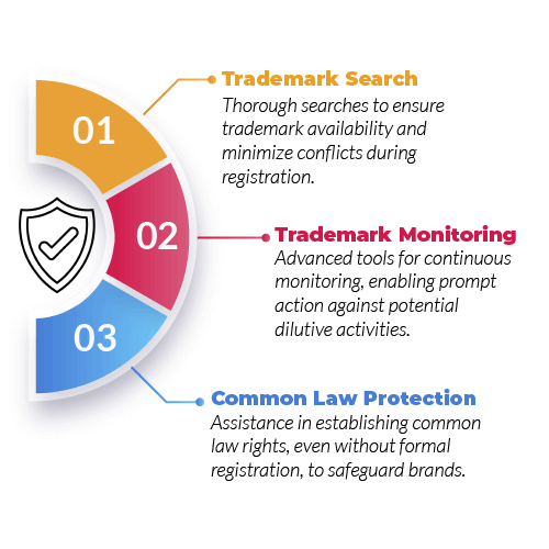 Wissen Research Safeguarding Brand Integrity