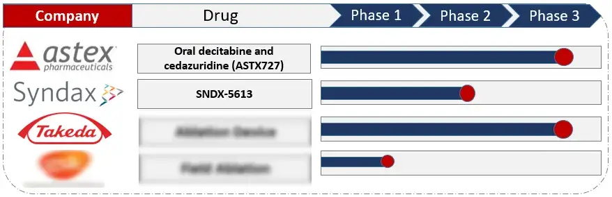 AML Figure 2