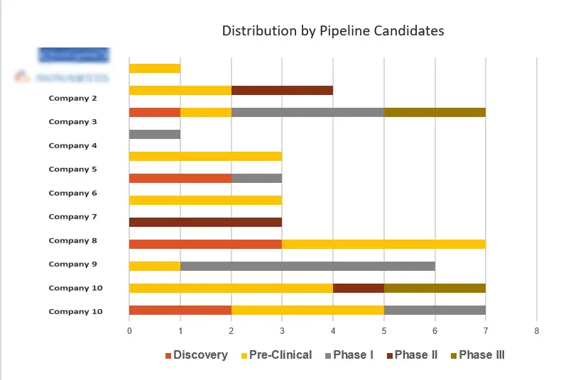 Hepatorenal syndrome Market Report Fig-2