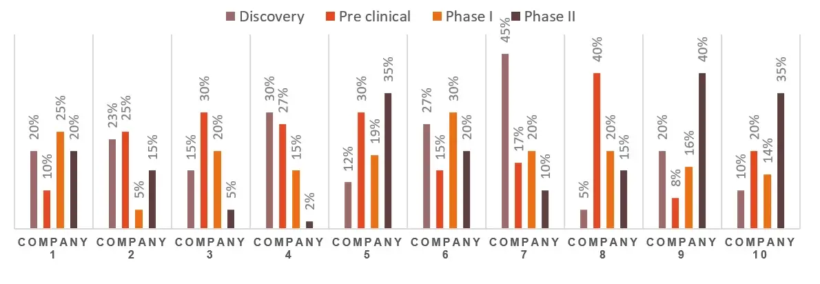 Psoriasis Market Assessment