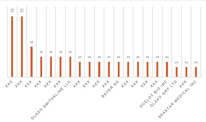 Hepatorenal syndrome Market Report Fig-4