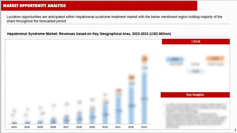 Hepatorenal syndrome Market Report Fig-5