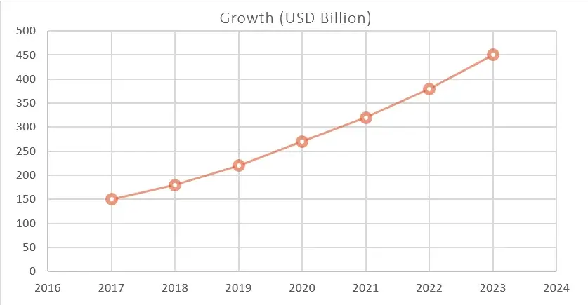 Hepatorenal syndrome Market Report Fig-5