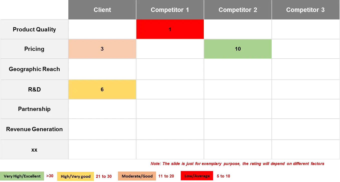 COPD Competitor Analysis