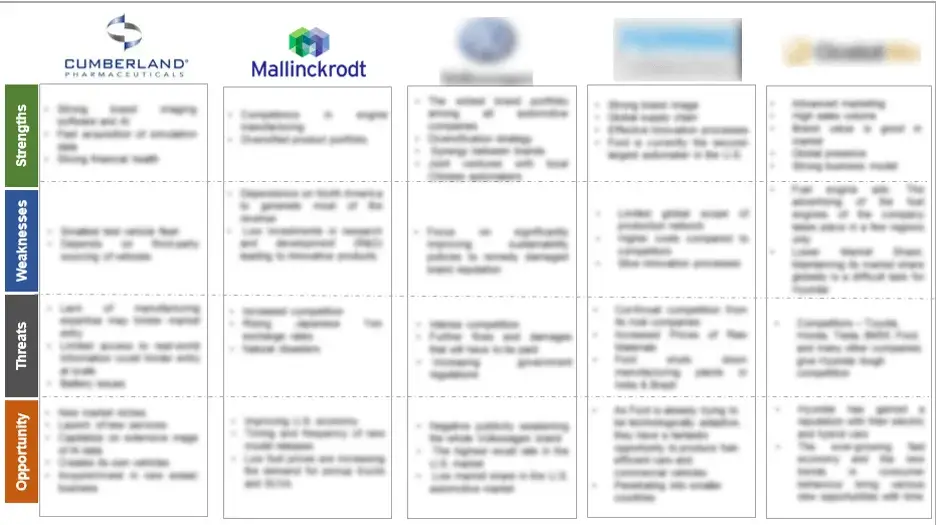 Hepatorenal syndrome Market Report fig-6