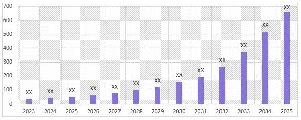 Biliary-Duct-Cancer-Market-2023-2033