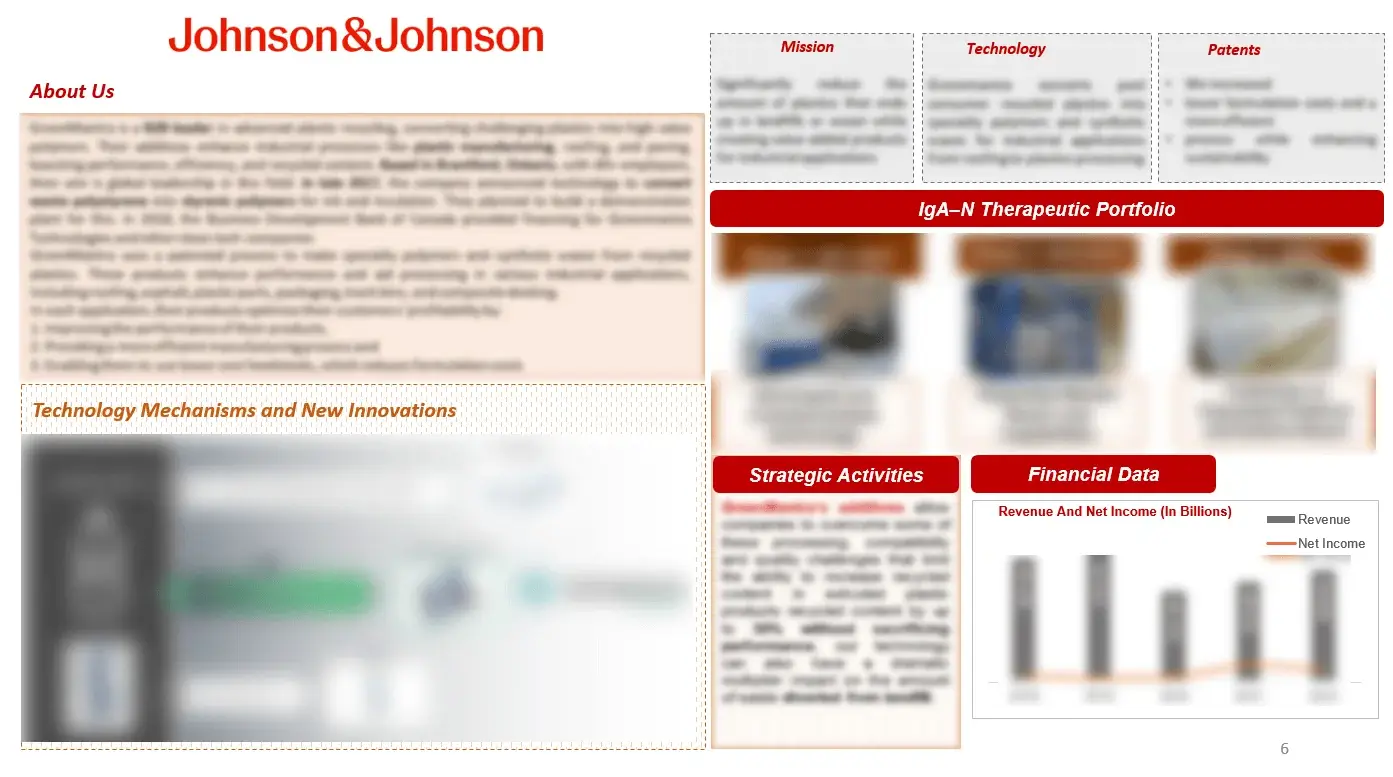 Company Profile of IgA Nephropathy (IgAN)