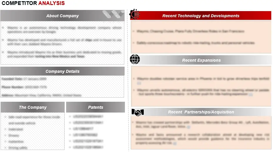 Competitor-Analysis MDD