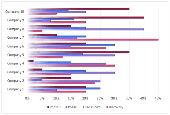 Distribution-by-Pipeline-Candidates