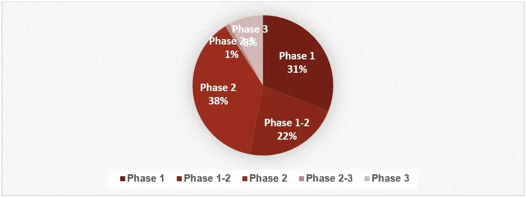 Market Landscape: IgA Nephropathy (IgAN)