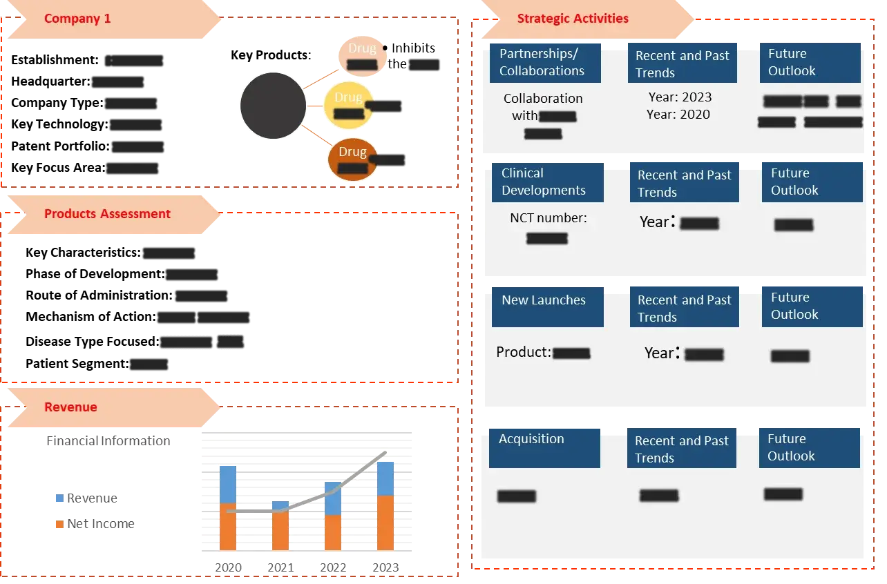 Cutaneous-Lupus-Erythematosus market report Company-Portfolio