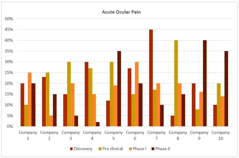 Figure-1-Market-Assessment Acute ocular pain