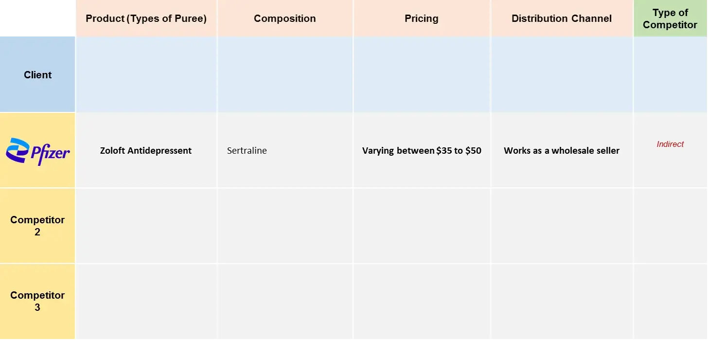 Figure-1-Types-composition-pricing-and-distribution-part-of-landscaping MDD