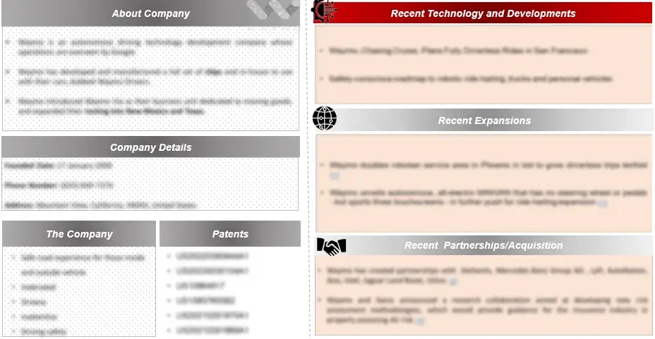 Psoriasis Company-Portfolio