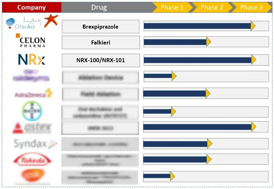 Figure-2 bipolar 