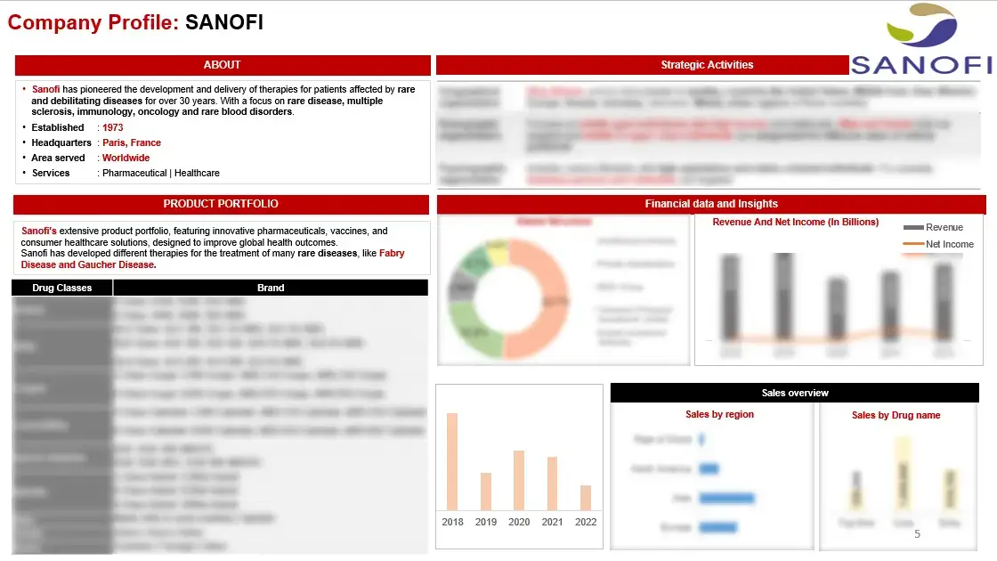 Company Profile Fabry Disease