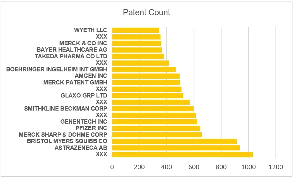 Figure-3-Patent-count-of-top-players