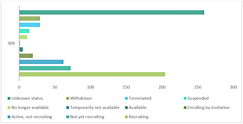 Figure 5 triple negative breast market report