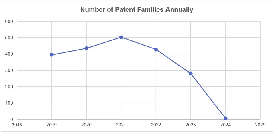 Figure-5 dmd