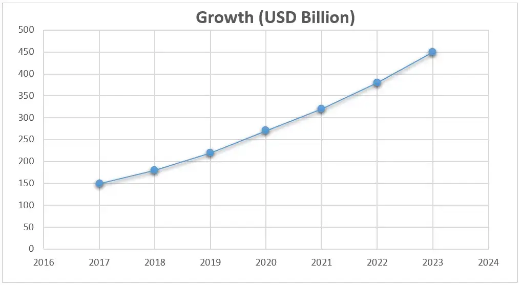  nasal splints Yearly-Market-Growth-2016-2024-USD-Billion-