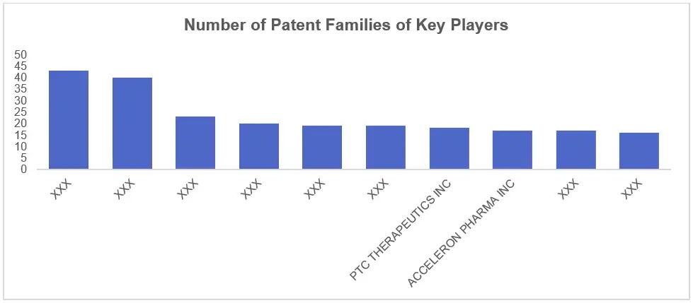 Figure-6 dmd