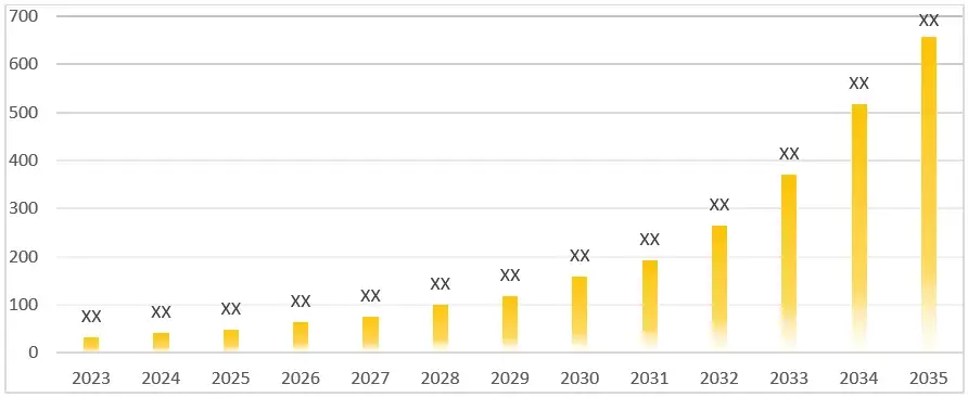 Figure-6-CLE-Market-2023-2033-USD-Million-