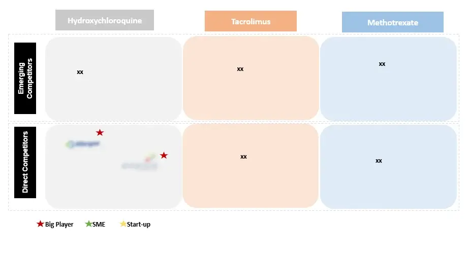 Figure-7-Navigating-the-Competitive-part-of-Market-landscaping