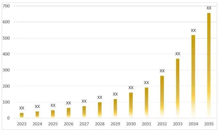 Figure-8-Acute-Ocular-Pain-Market-2023-2033-USD-Million