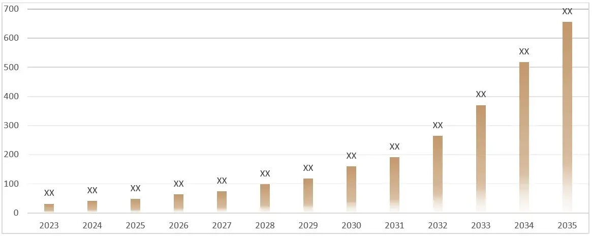 Major-Depressive-Disorder-MDD-Market-2023-2033-USD-Million- MDD