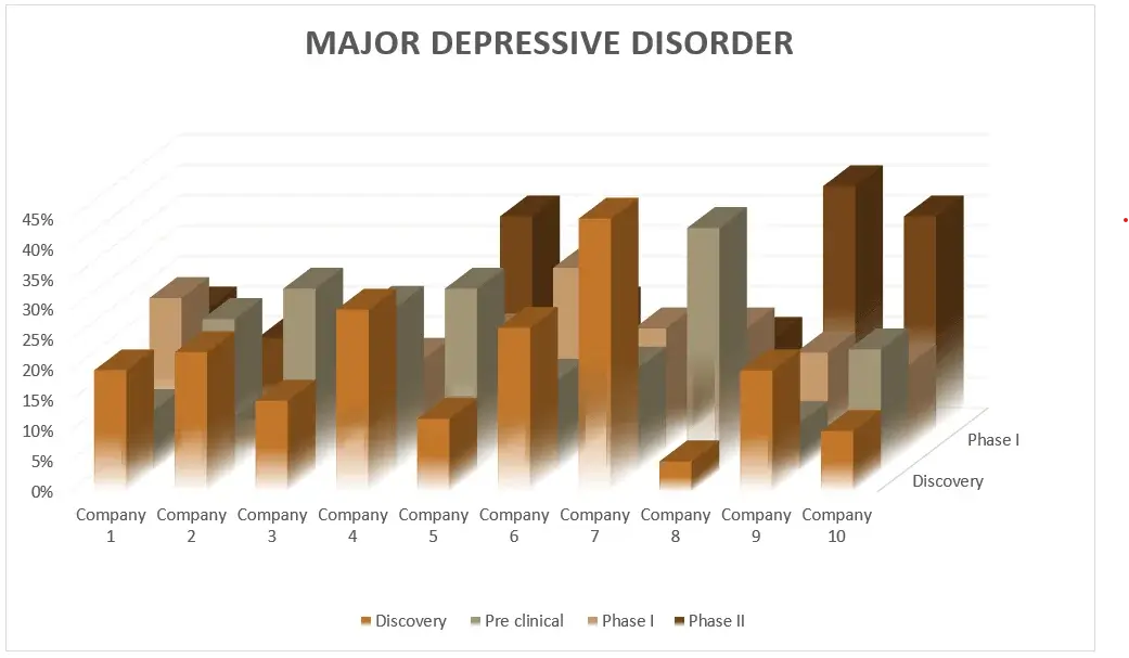 Major-Depressive-Disorder