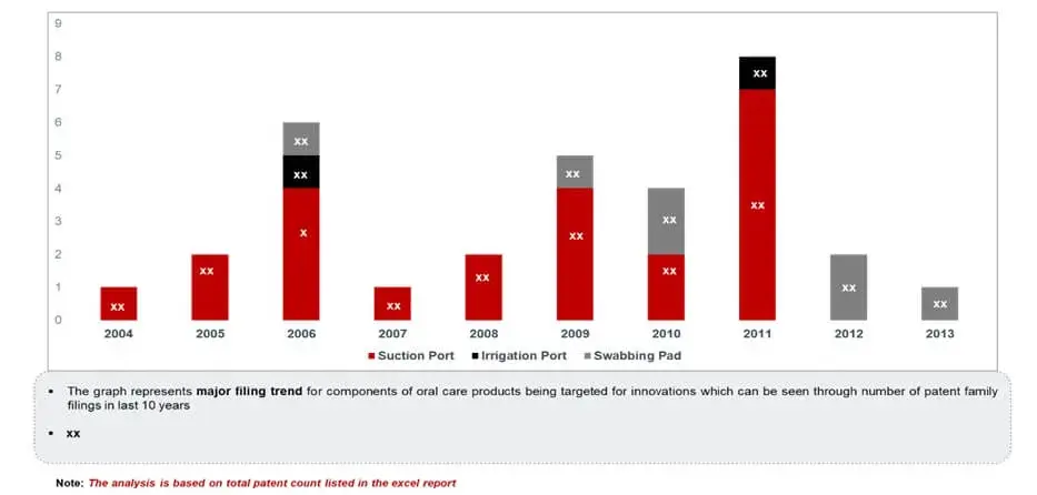 Patent-Filing-Trend-Component-Innovation