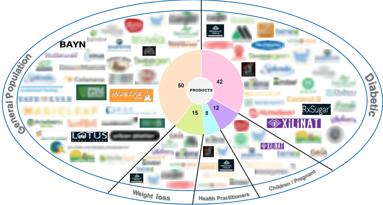 Product-Analysis