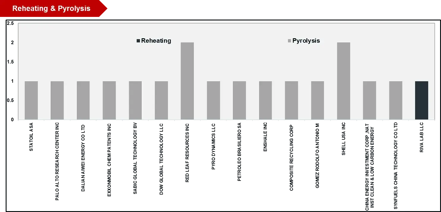 Reheating-pyrolysis-cracking-analysis