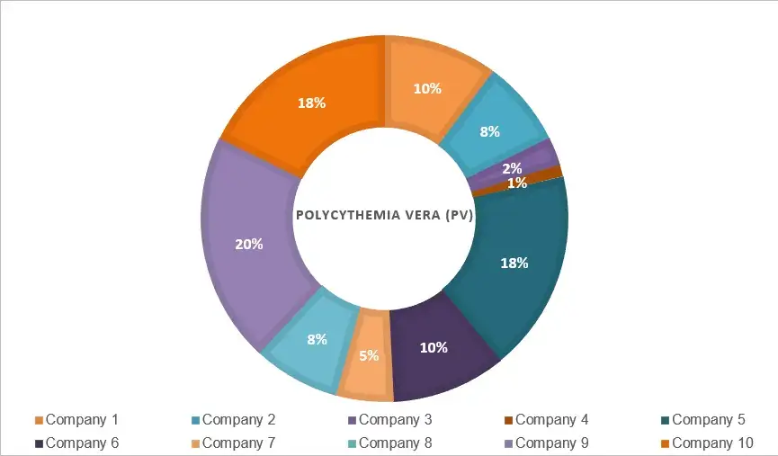 Polycythemia vera fig-1