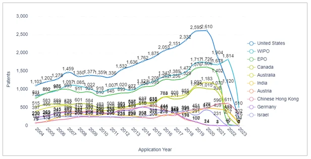 top countries in technology PC Report