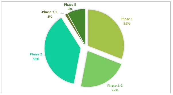 Clinical trial PC Market report