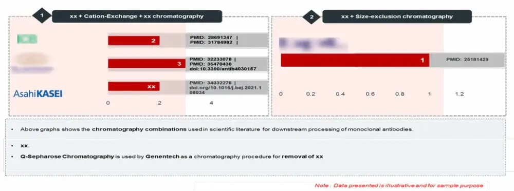 Monoclonal Antibody Fig-2