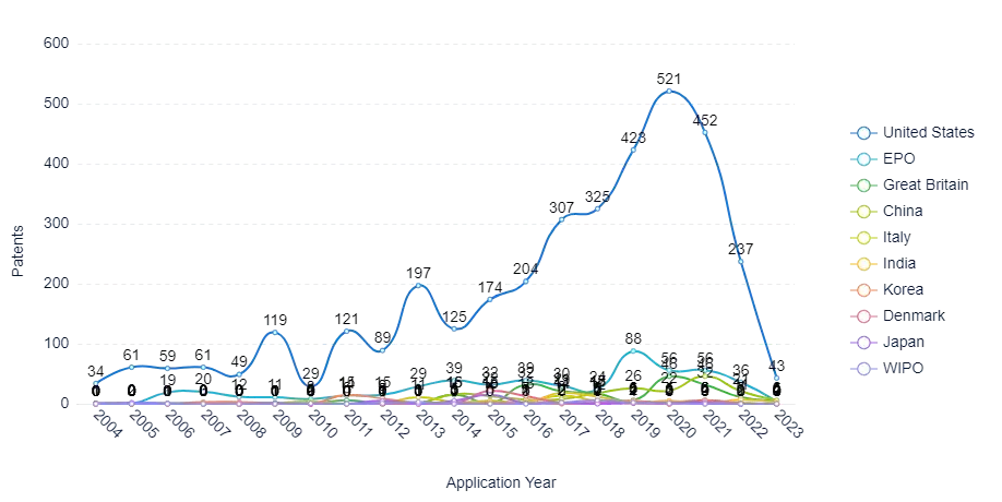 Application-trend-pdac