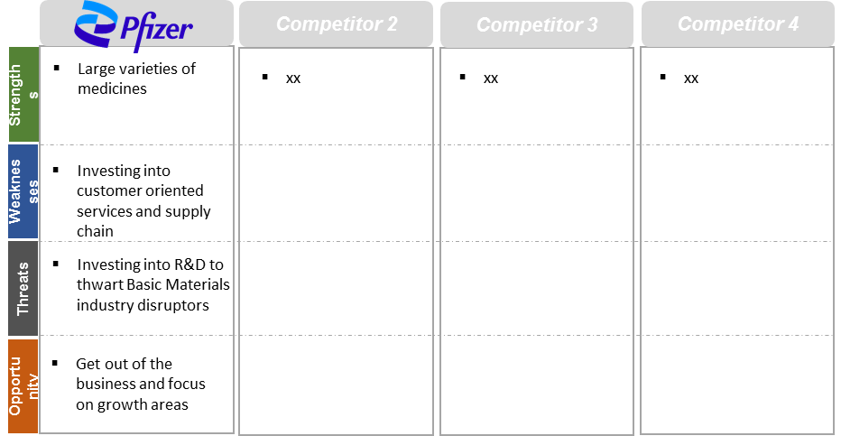 Spinal Mascular Atrophy competitor 