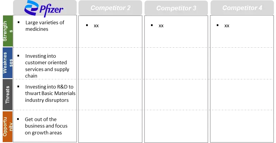 competitive analysis of vascular trauma