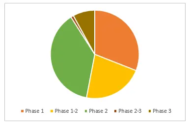 DISTRIBUTION-OF-CLINICAL-TRIALS-PVST