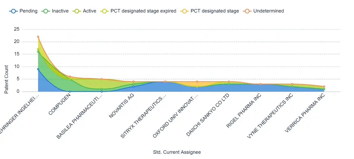 Patent Analysis GPP