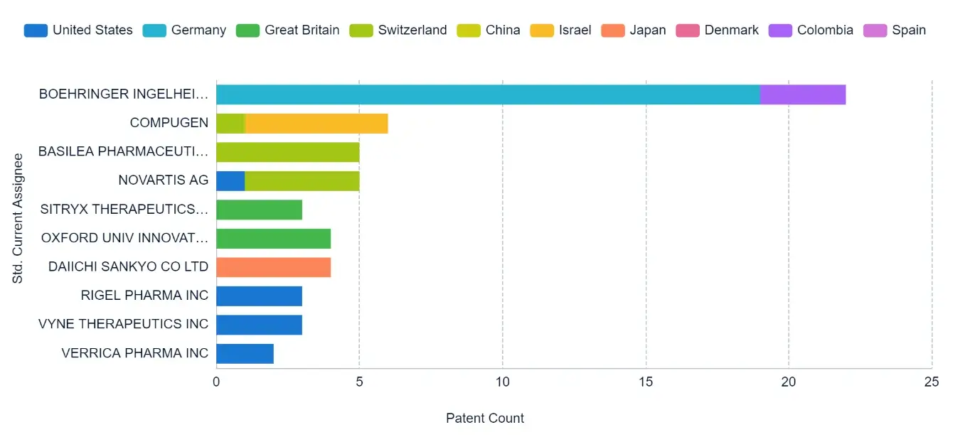 Region Analysis GPP Market report