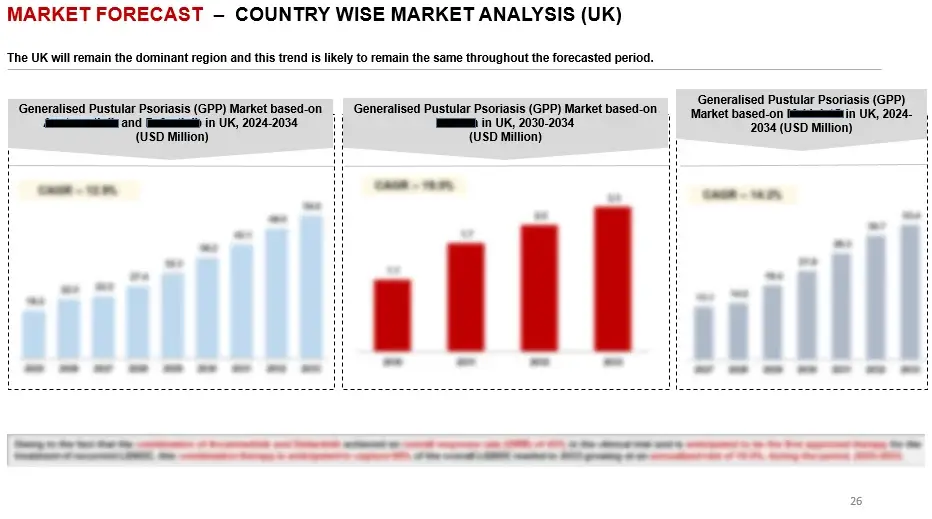 Country wise Forecast GPP Market report