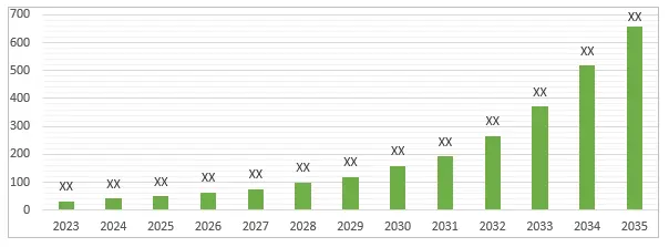 MARKET-ASSESMENT-PSVT