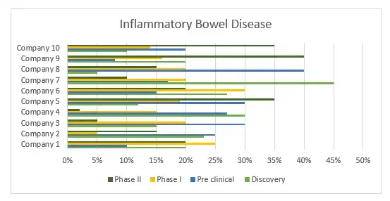 Market Landscape inflammatory bowel disease