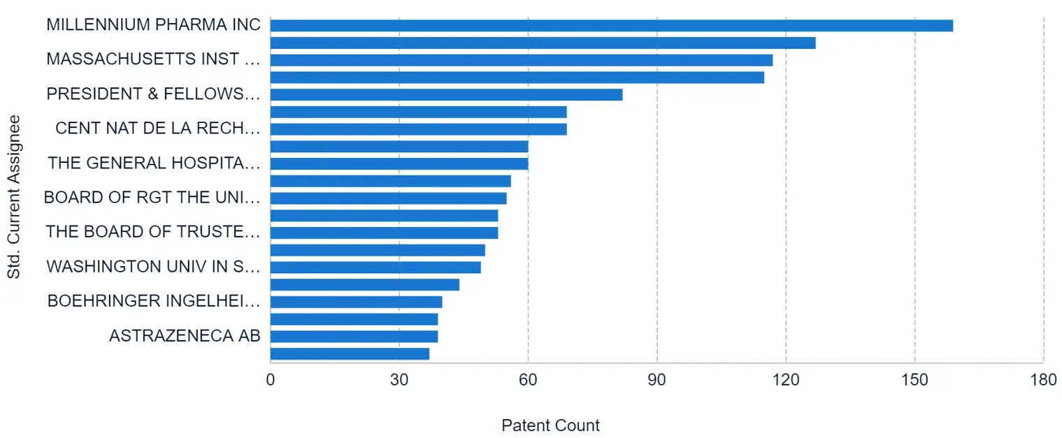 Patent-Analysis Alzheimer’s Disease